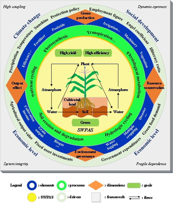 b16a21e2b6b142a5974fb7c16cfd2f39.jpg 图1 耕地绿色发展评价理论框架_副本.jpg